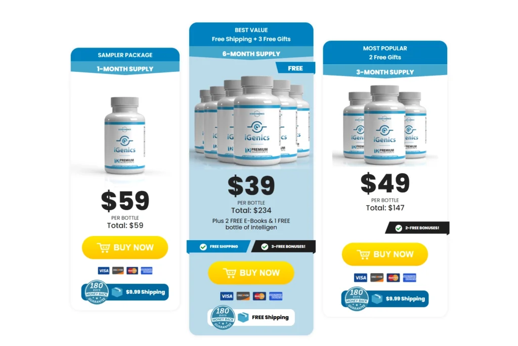 iGenics pricing plans showing 1-month, 3-month, and 6-month vision support supplement bundles with discounts